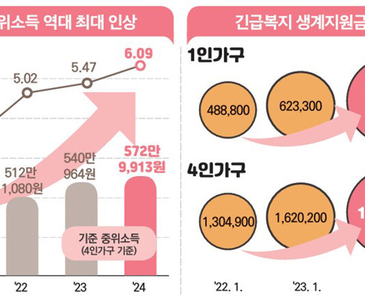 “약자복지는 국정운영 핵심 기조…더 촘촘하고 두텁게 챙길 것”