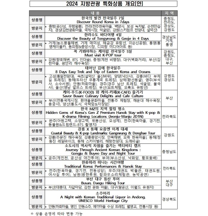지방관광 특화상품